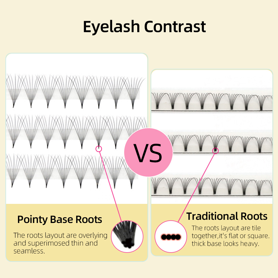 Sharp Narrow Stem Premade Fans - огляд і ціна Eyelash Extension Russian