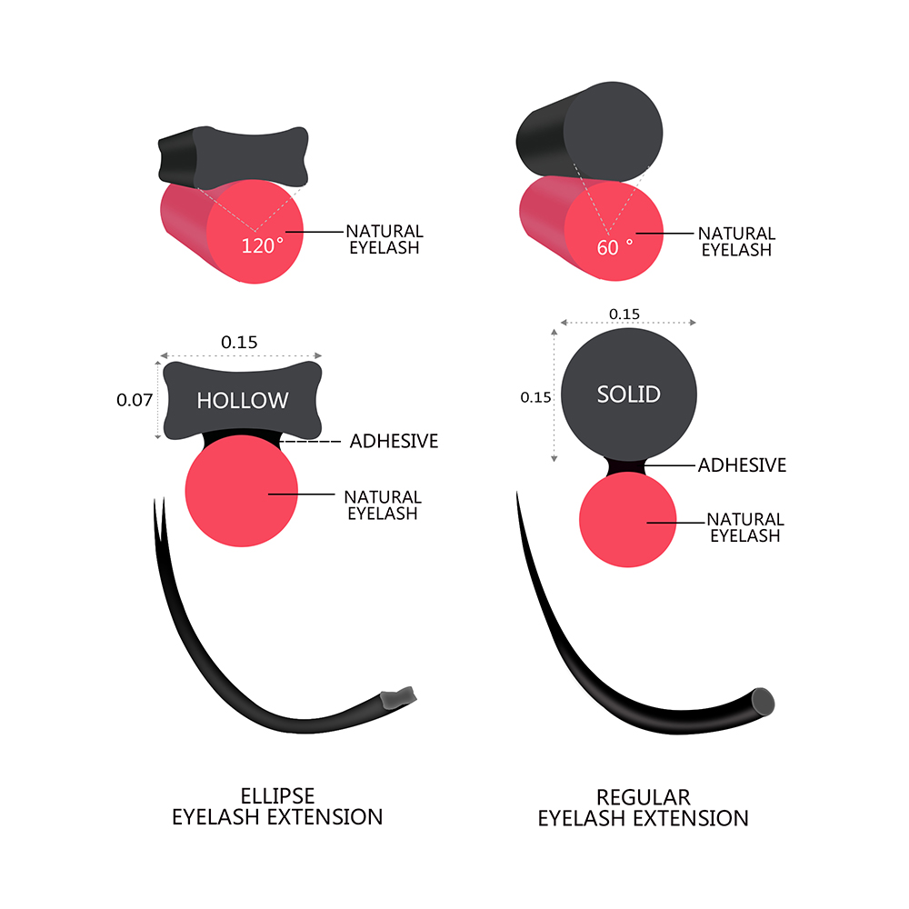 Quewel Ellipse Flat Eyelash Ex - огляд і ціна Eyelash Extension Human Hair